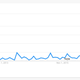 Google Trends